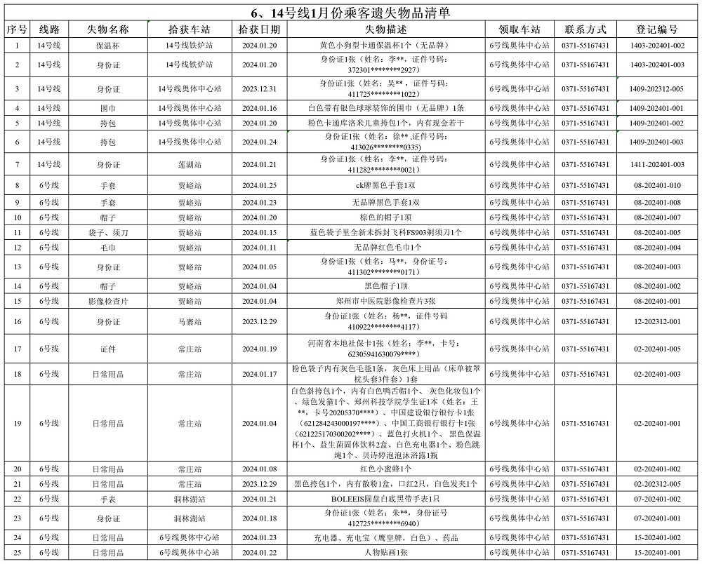 6、14號(hào)線(xiàn)1月乘客遺失物品清單.jpg