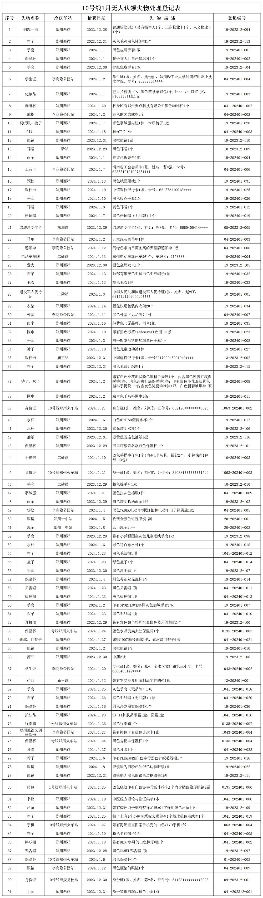 10號(hào)線(xiàn)1月無(wú)人認(rèn)領(lǐng)失物處理登記表.jpg