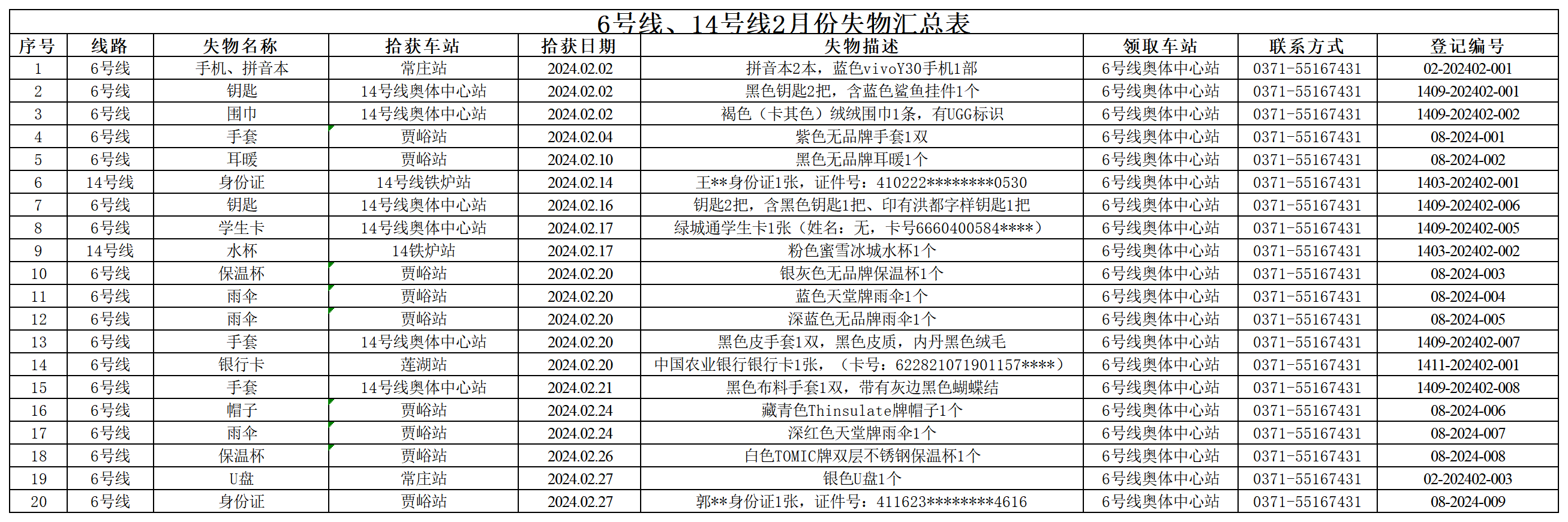 6號(hào)線(xiàn)、14號(hào)線(xiàn)2月失物匯總表_Sheet1.png