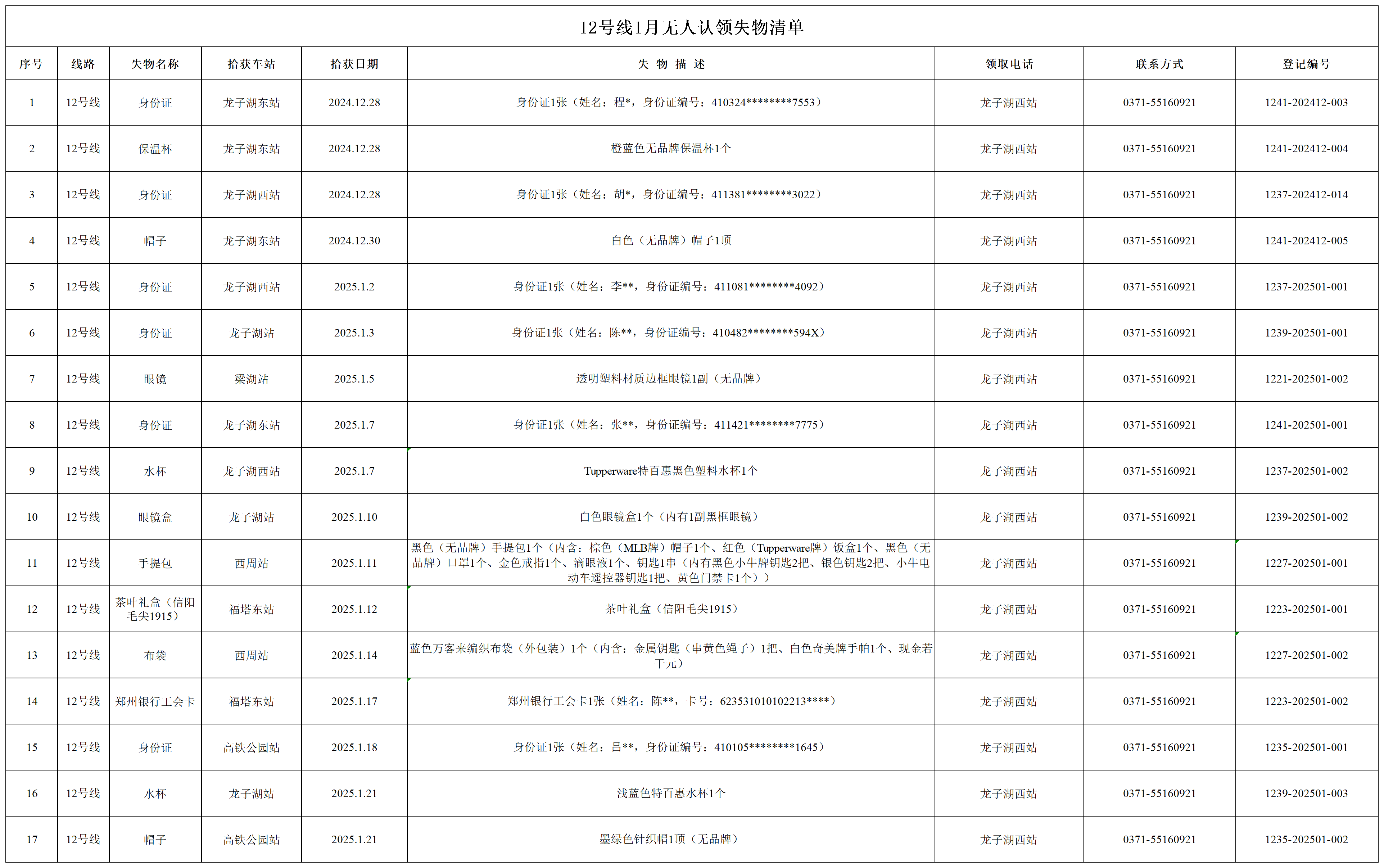 12號線1月無人認(rèn)領(lǐng)失物清單_12號線01月無人認(rèn)領(lǐng)失物清單.png